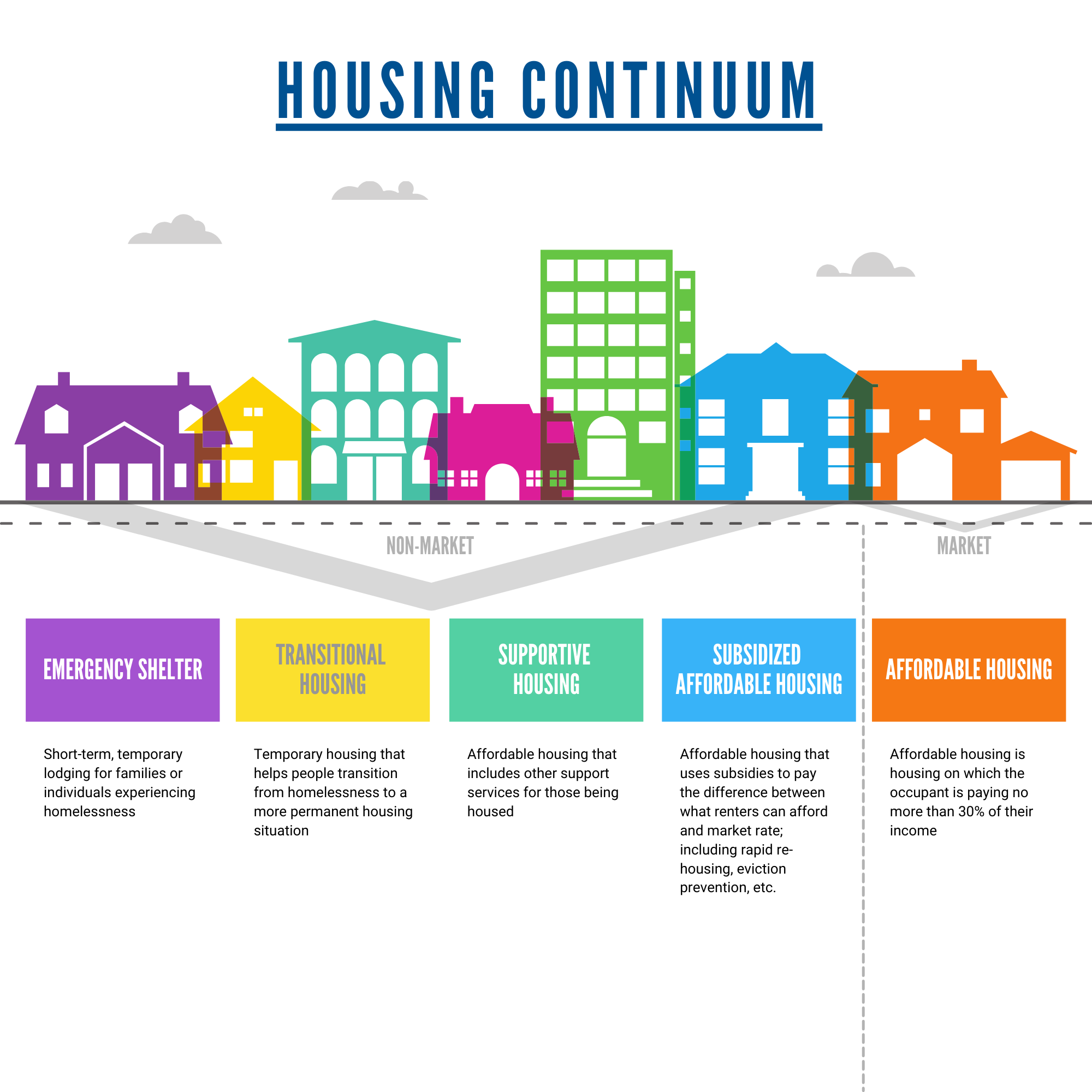 Housing Continuum Image